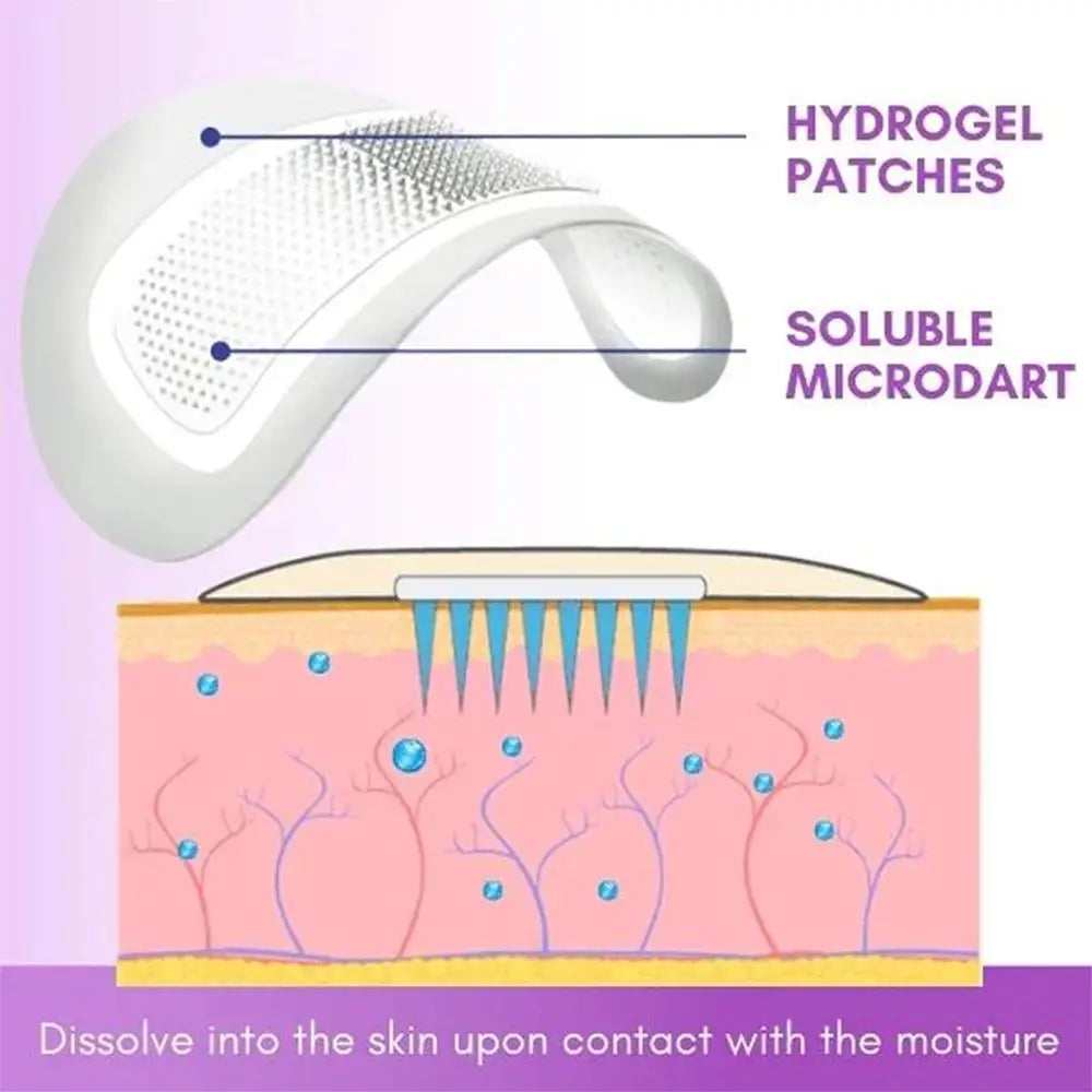 Serum-Infused Microneedle Eye Patches: Anti-Wrinkle, Moisturizing Under Eye Gel Pads